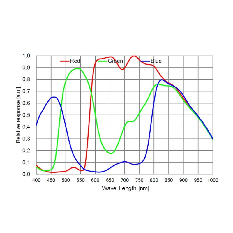 ToupTek IMX585 8MP TEC Cooled Colour Camera