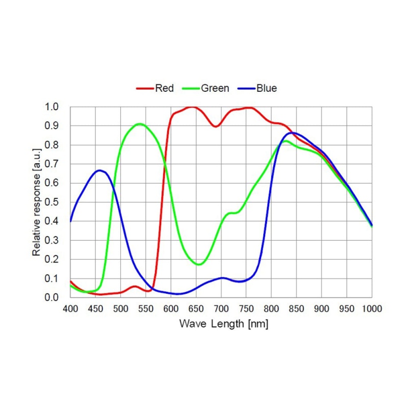 ToupTek G3M662C Colour Camera USB3.0